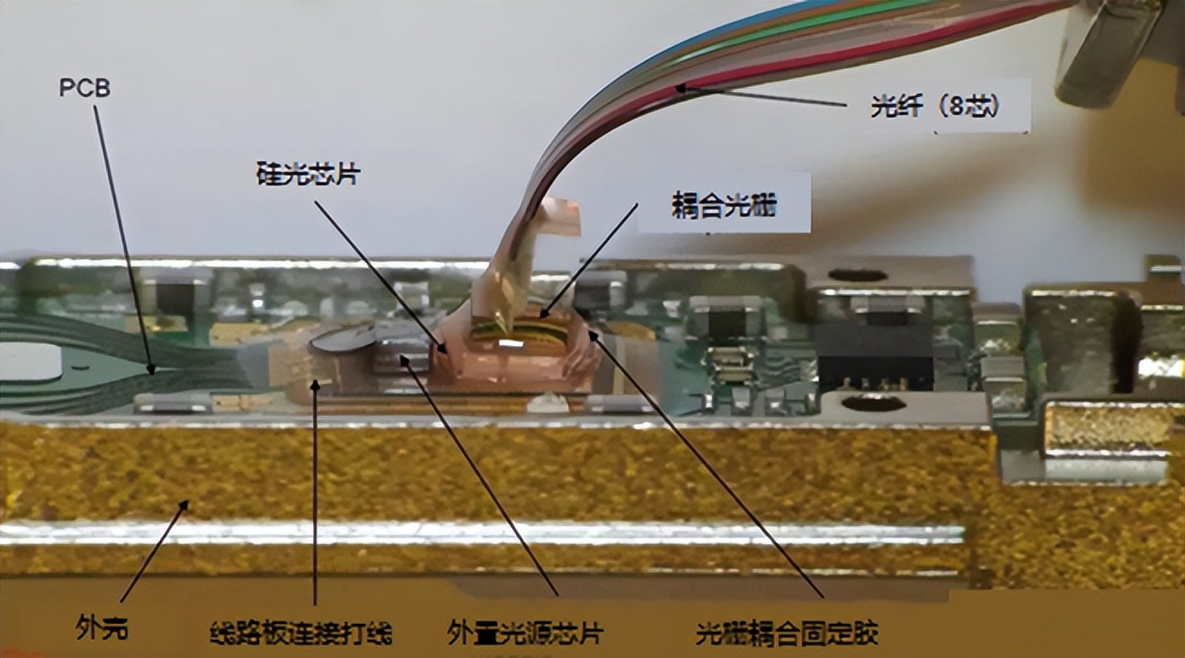 光模块激光,带你走进激光行业