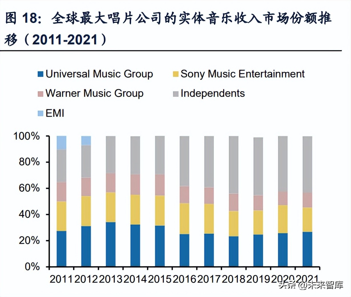 闊充箰鍞辩墖琛屼笟,闊充箰浜т笟鍓嶆櫙