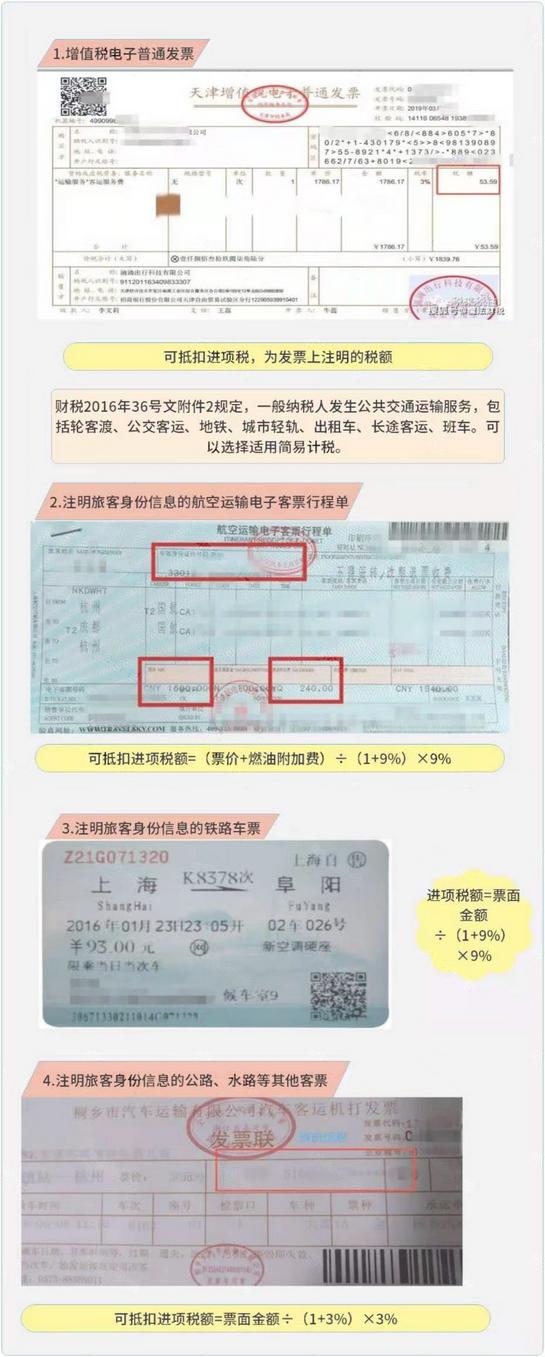 2023年最新增值税税率表,2023年最新增值税税率