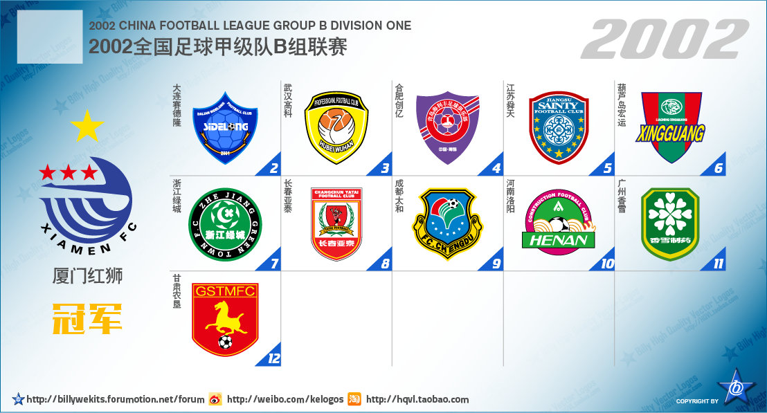 五大联赛次级球队名单,中国足球附加赛晋级几个