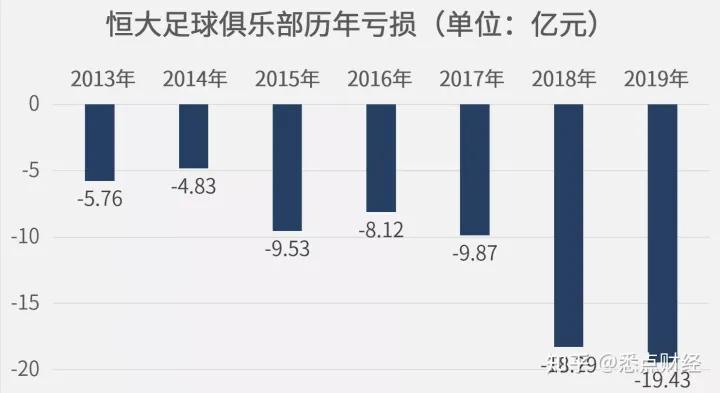 许家印谈恒大负债2万亿怎么来的,恒大负债2万亿对社会的影响