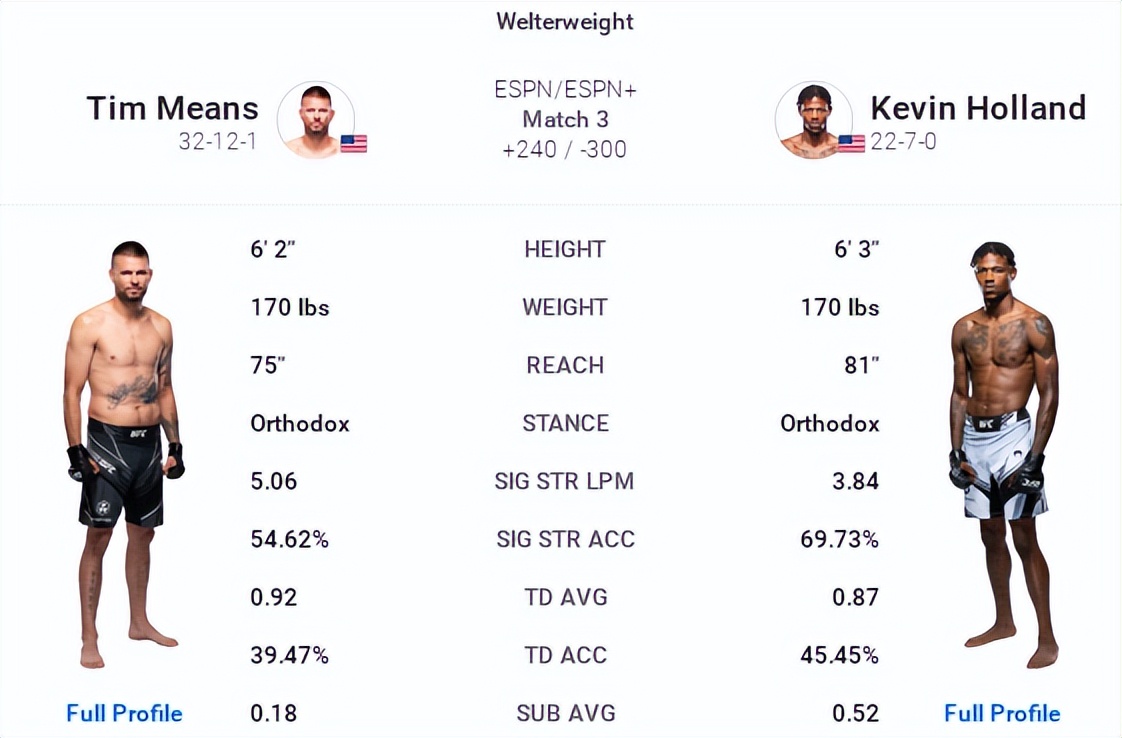 ufconespn42赛前硬核分析,ufcespn11的赛前预测