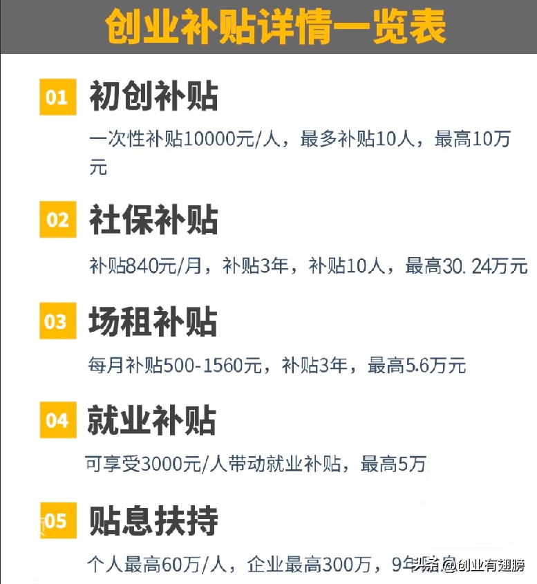 2024深圳创业扶持政策,深圳创业贷怎么申请深圳创业补贴