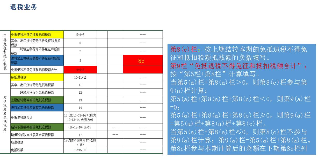 生产企业出口退税资料需要哪些,生产型企业出口退税需要什么资料