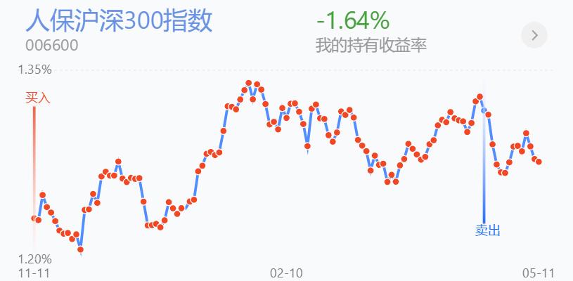 百万仓位开启回本之路,百万实盘复盘