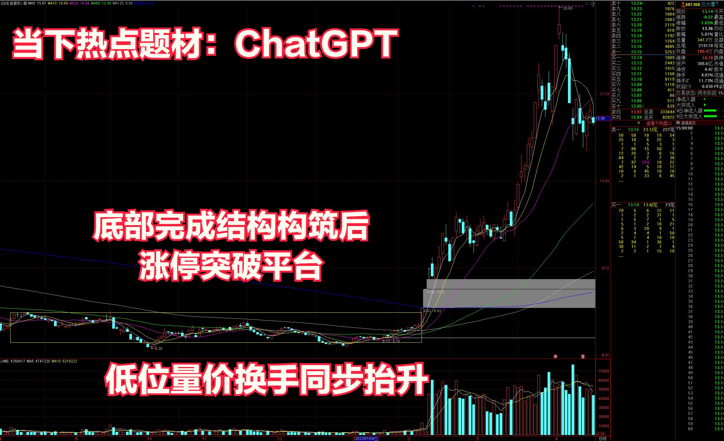 怎样从股票走势找出强势股,3分钟教你看清股票涨跌