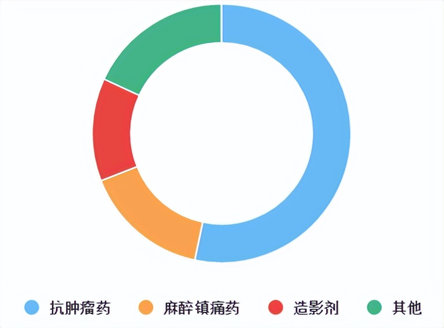 2022年医药行业龙头企业,中国医药行业最赚钱龙头企业