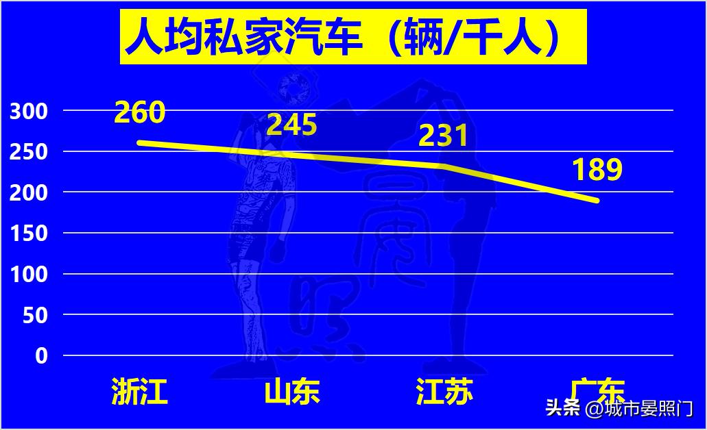 江苏广东山东上海浙江gdp全国占比,广东江苏浙江山东