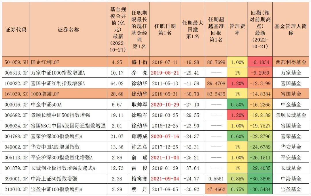 中证500指数增强基金哪只更胜一筹,中证500指数型基金有哪些