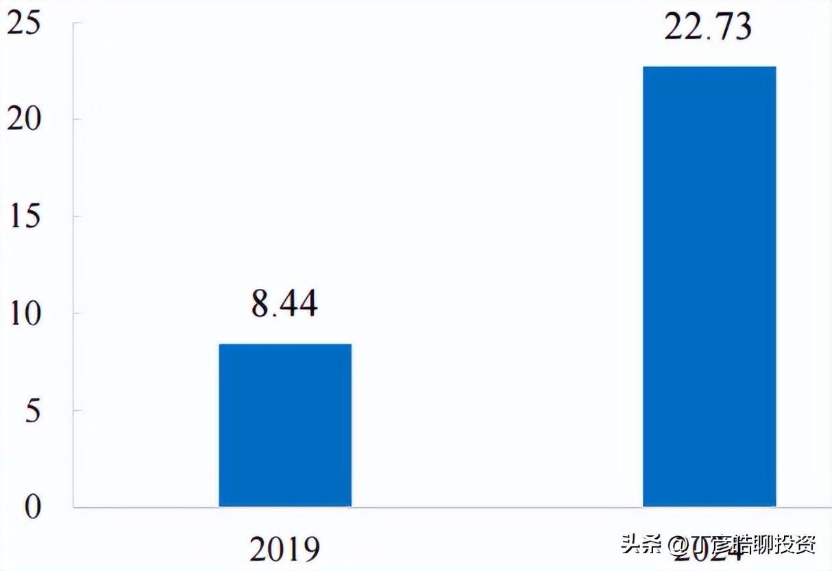 丁彦皓（可信财商）：福晶科技（002222）的投资价值与策略