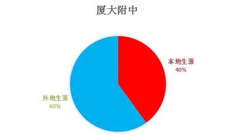 漳州高中教育,漳州高中解析