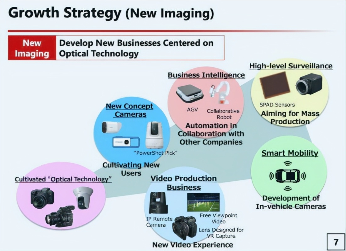 买佳能5d4的收入水平,买了佳能数码相机还要买什么