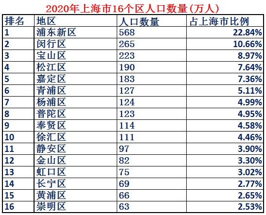 上海综合实力排名世界第几,上海市综合实力全球城市排名