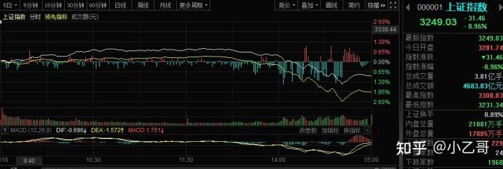 近几年价格最低怎么翻译,股票暴跌翻译