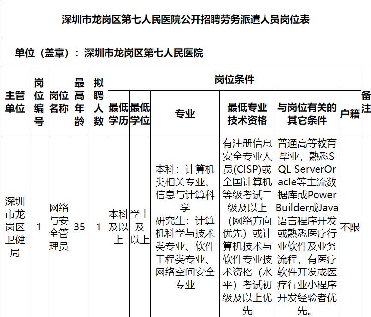 深圳实习生招聘16周岁以上,深圳哪些公司招实习生