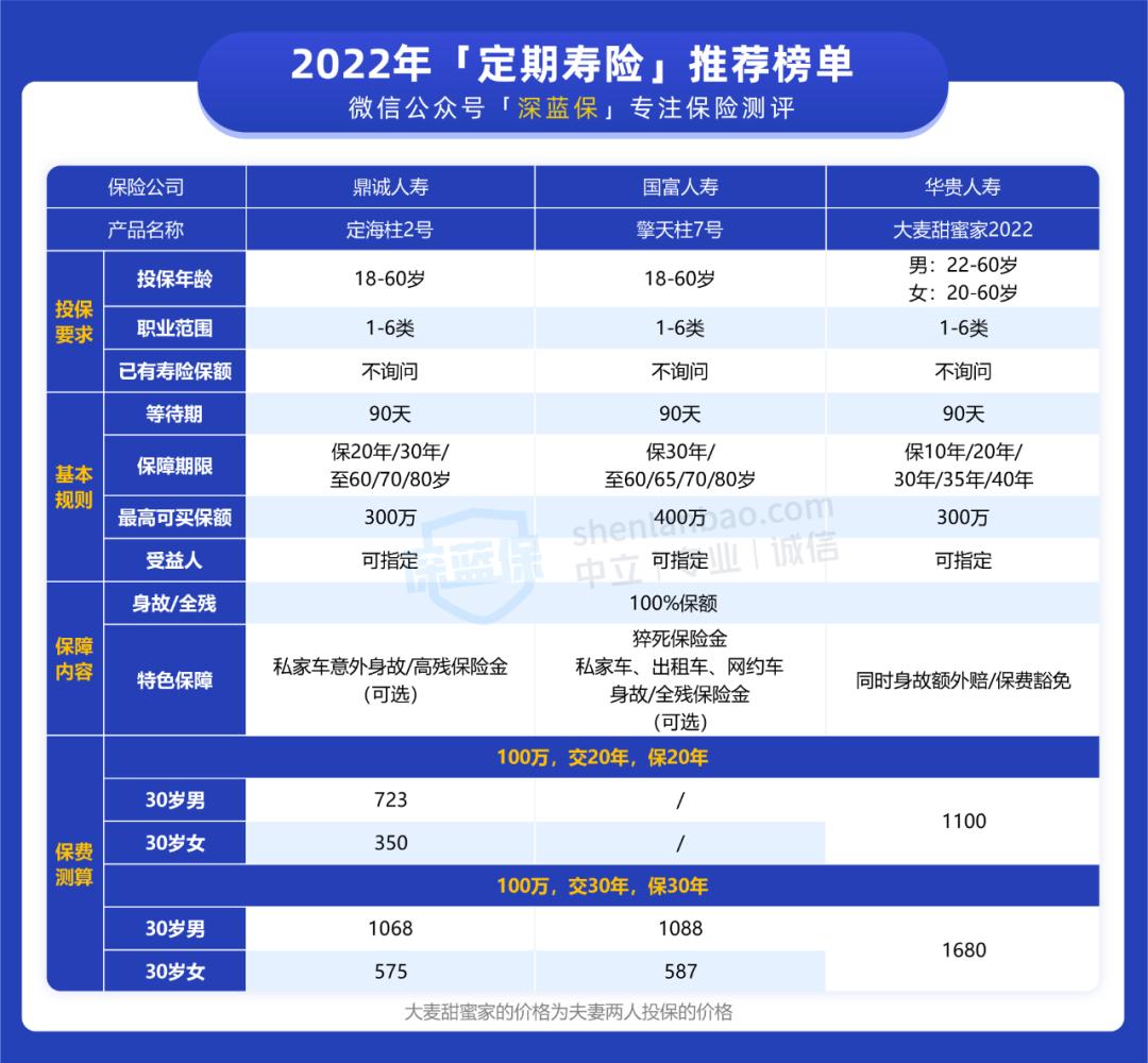 最靠谱的寿险排名,最新十大最值得购买的终身寿险