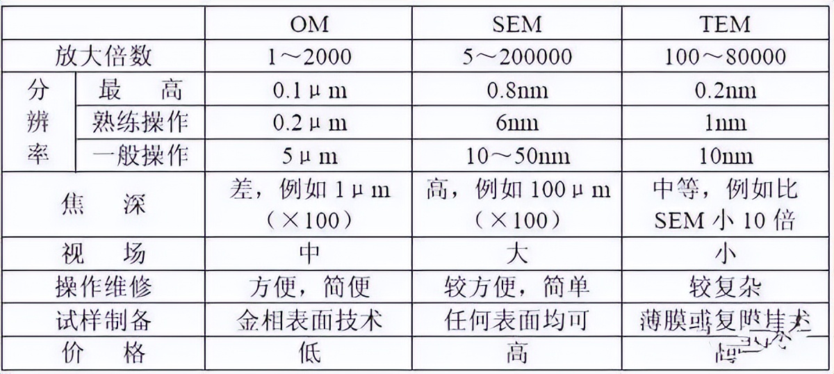 sem扫描电镜原理,扫描电镜工作原理与使用方法