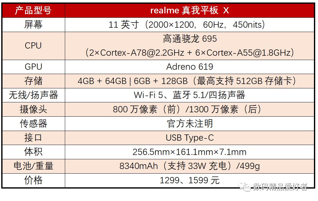 最低899元最贵7199元！一文读懂2022年上市的13款国产安卓平板