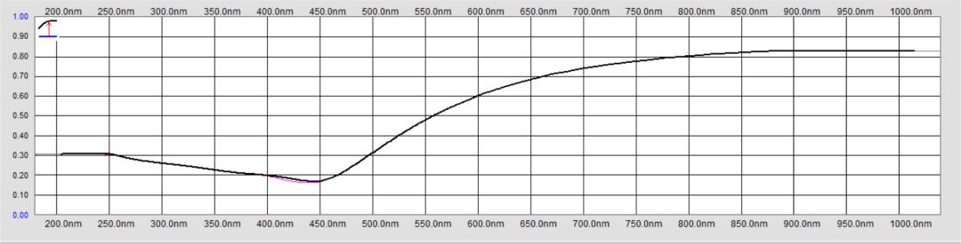 氢燃料电池性能检测需要什么设备,燃料电池用离子浓度测量仪