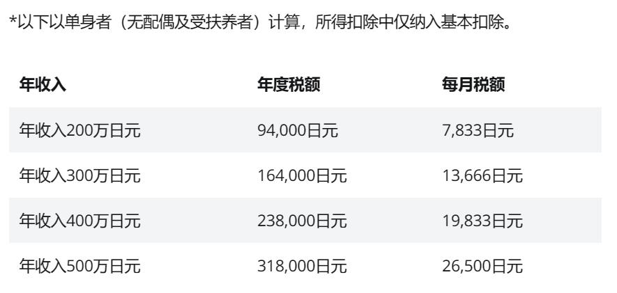 【旅日生活必知】想要如期顺利更新在留资格，住民税了解一下！