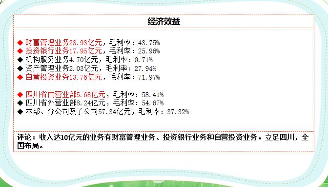 5分钟了解金融格局,5分钟了解寿险