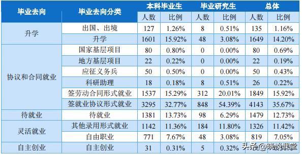 四川师范大学就业率怎么样,四川师范大学毕业生成绩