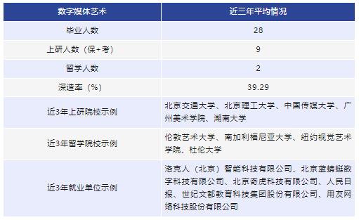北京交通大学建筑学硕士就业前景,北京交通大学建筑学2020选科要求