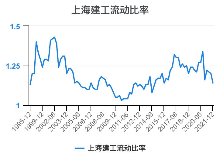 上海建工集团财务指标,上海建工股票财务分析
