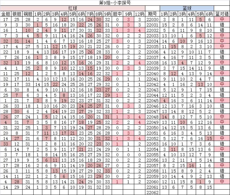 双色球2022150期独一无二蓝号推荐,双色球20539期开奖号码