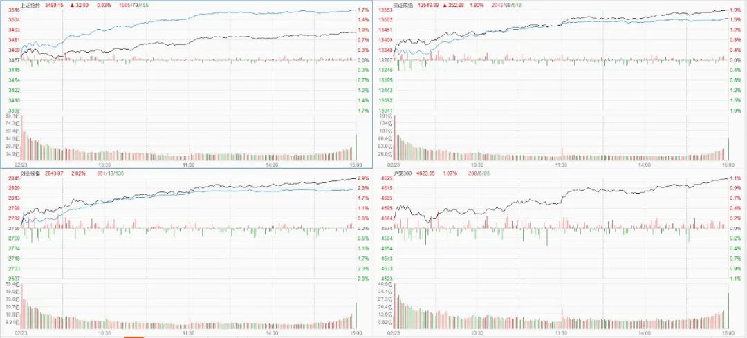 今日看盘有什么利好,看今日股票行情