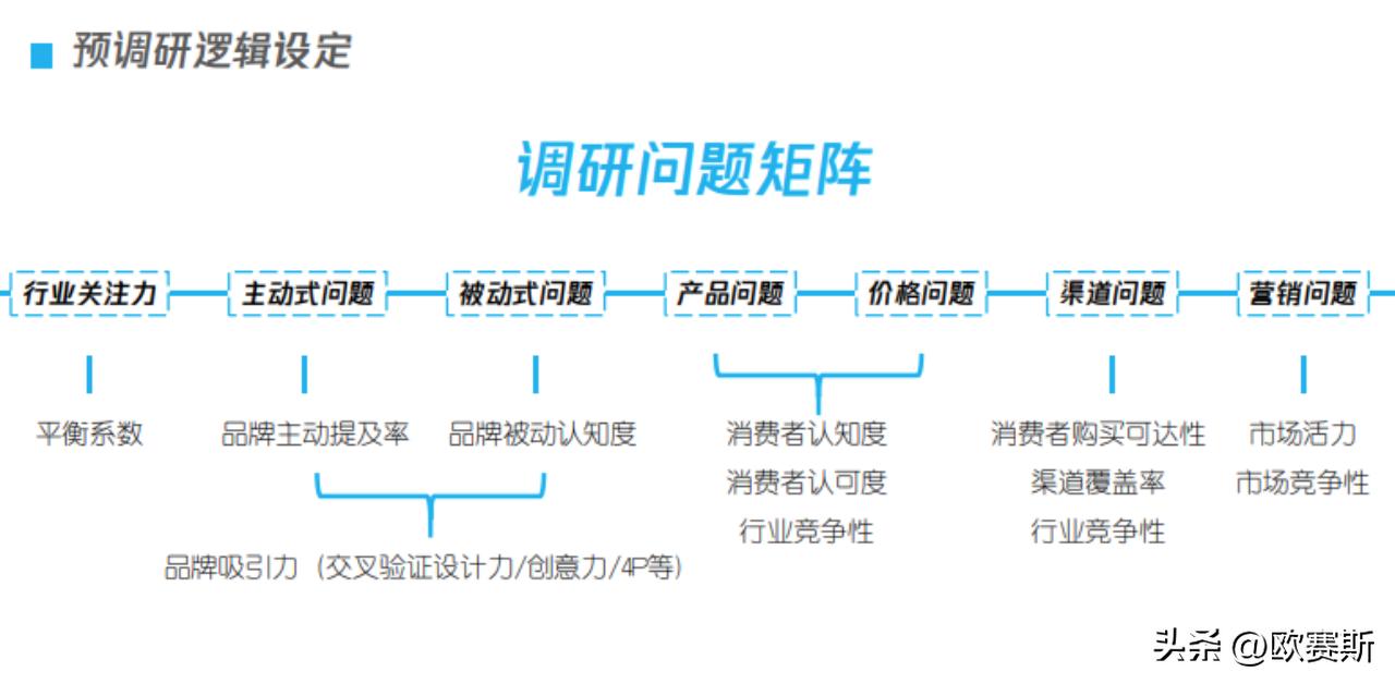 欧赛斯世界品牌,欧赛斯超级品牌访谈