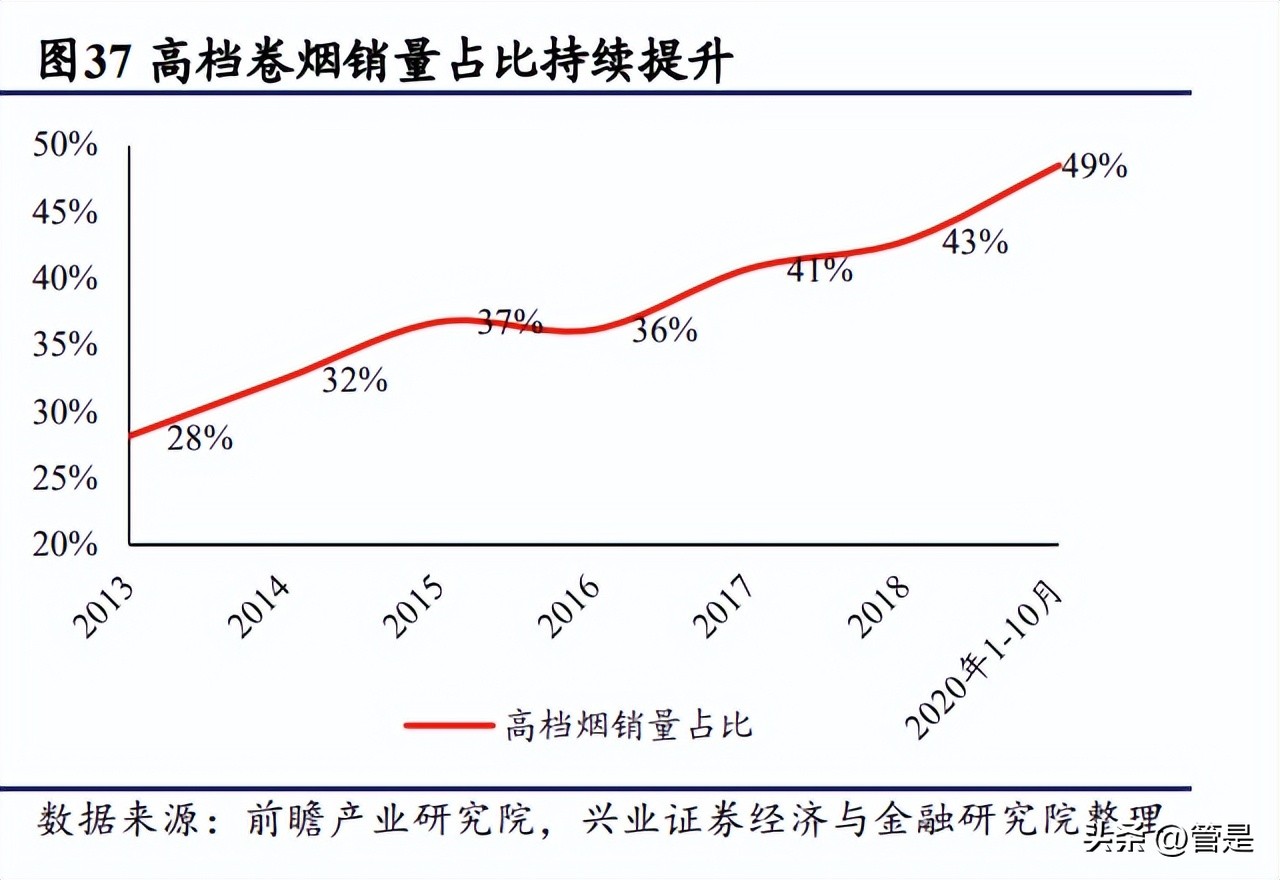 裕同科技昆明包装产业基地,裕同科技发行价值分析