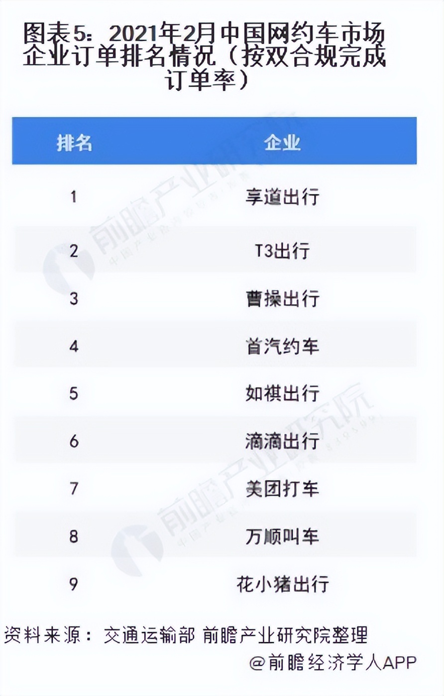 网约车行业分析报告,网约车行业分析