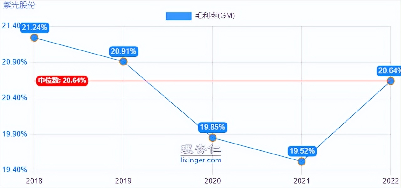 紫光股份快报,掘金股份