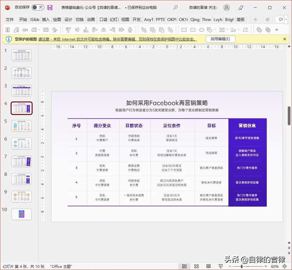 有问题的ppt,ppt容易犯的问题