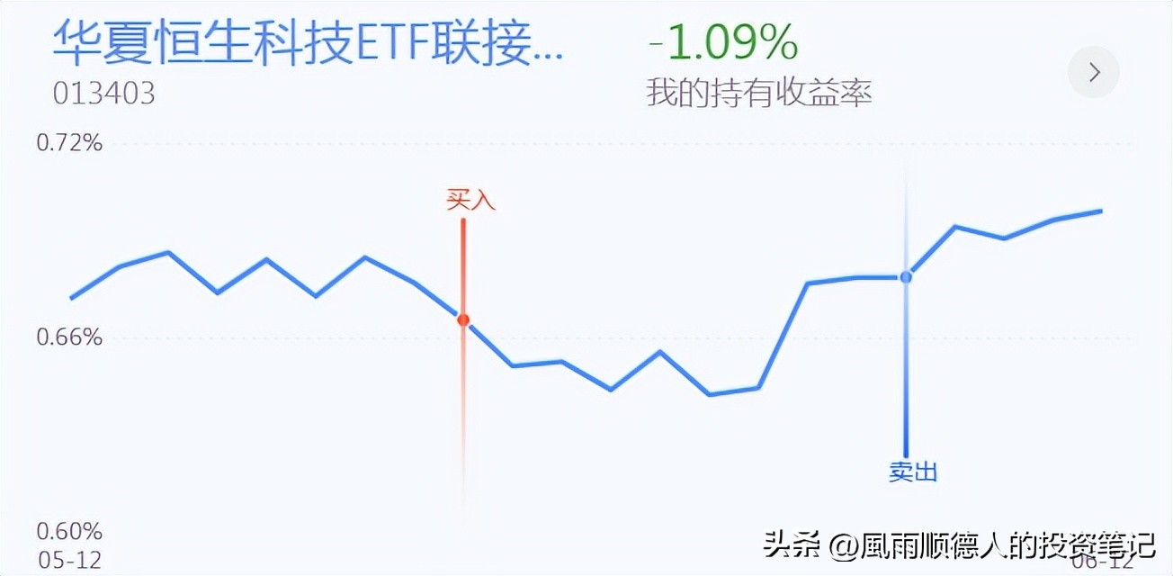 恒生科技止盈,恒生科技ETF操作技巧