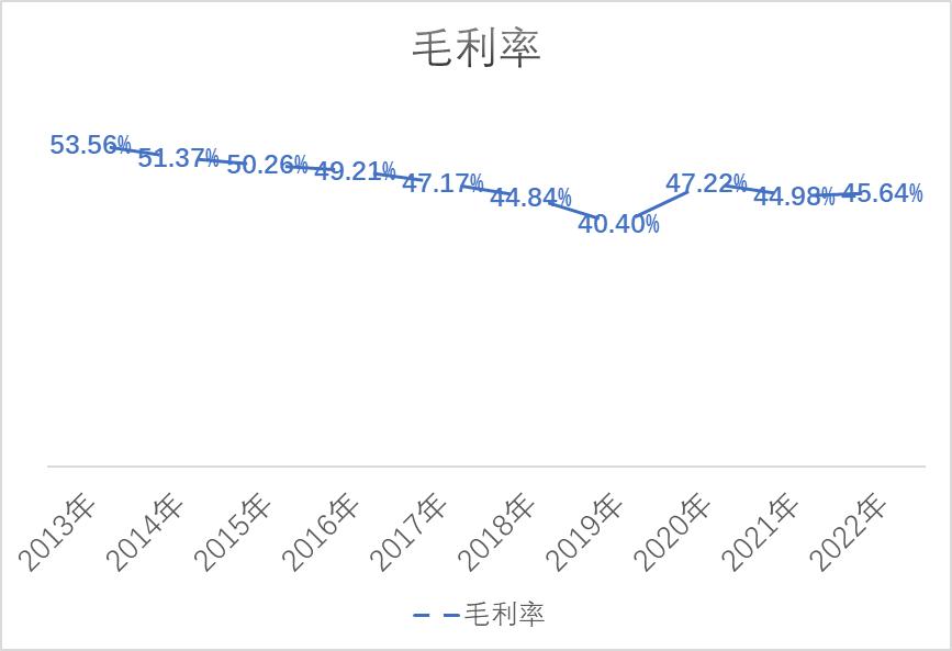 汇川技术是机器人龙头吗,汇川技术在板块中的地位如何