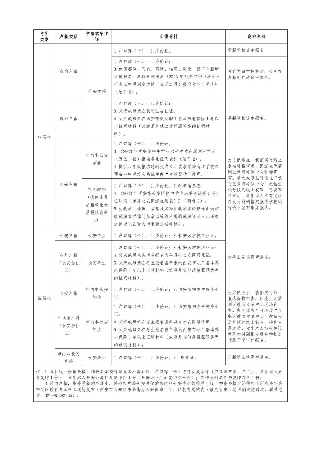 西安2023中考报名时间及提交资料,西安2024中考报名资格审核明细