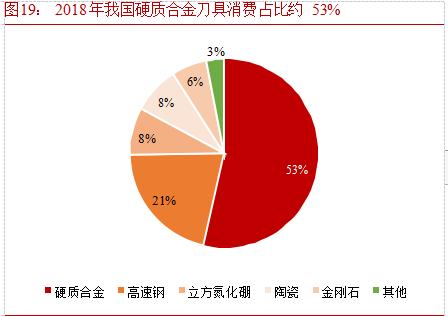 硬质合金数控刀片龙头企业,华锐硬质合金刀片
