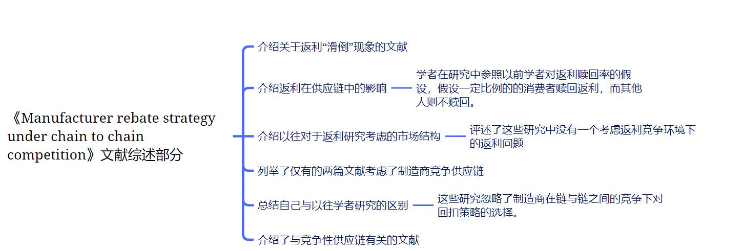 鎬庝箞鍐檒iteraturereview鏂囩尞缁艰堪,璁烘枃鏂囩尞缁艰堪閫昏緫妗嗘灦