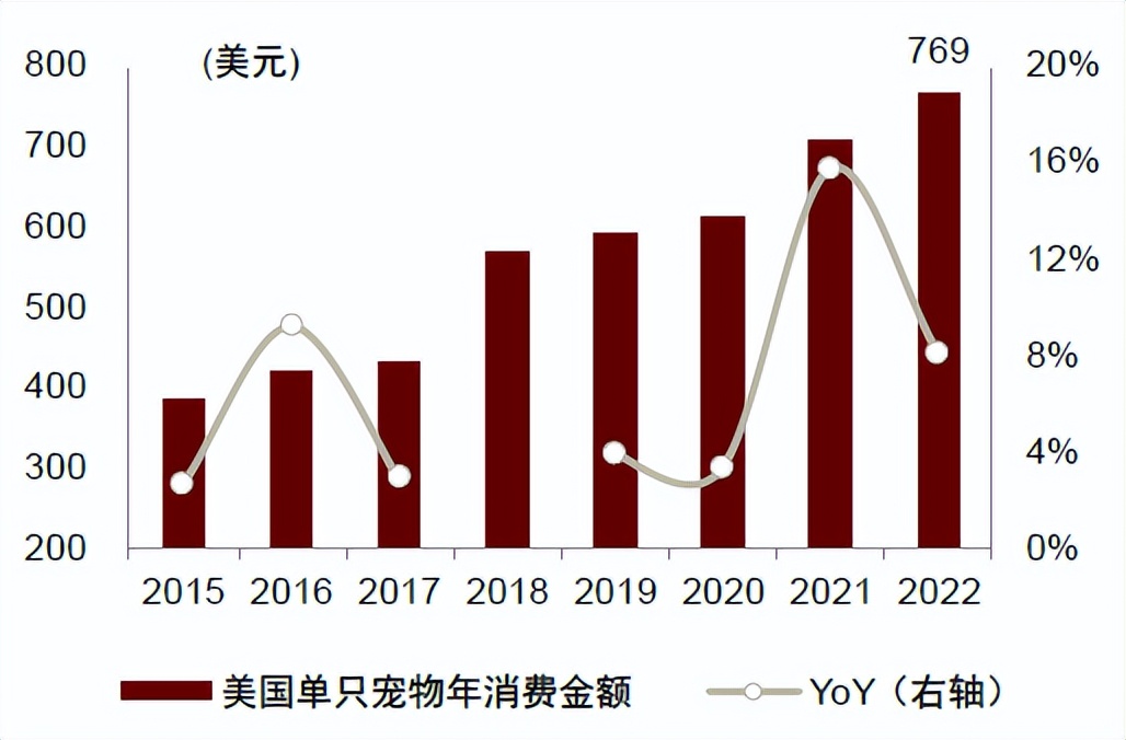 中金•联合研究|宠物全产业链研究：萌宠来袭，长坡厚雪