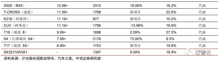 特斯拉model3拆门板,特斯拉性能版model3拆解