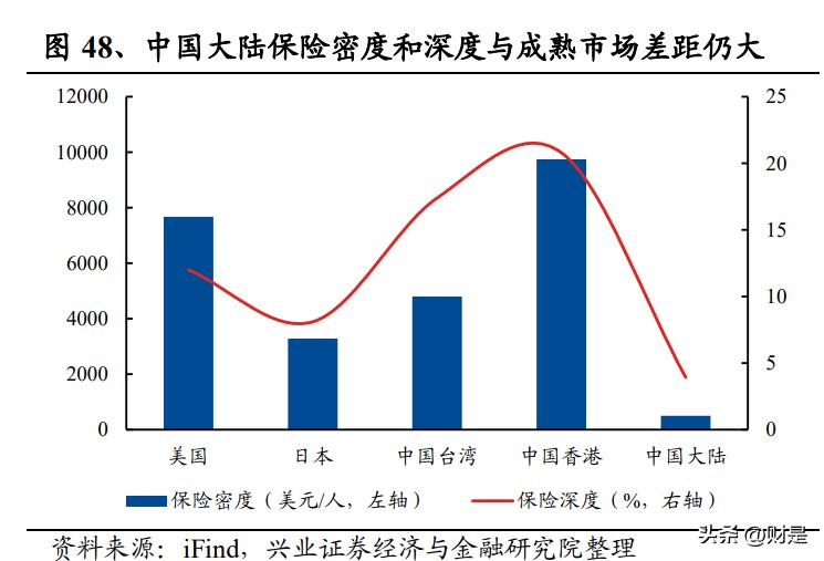 中国平安综合金融内容,中国平安深度研究篇