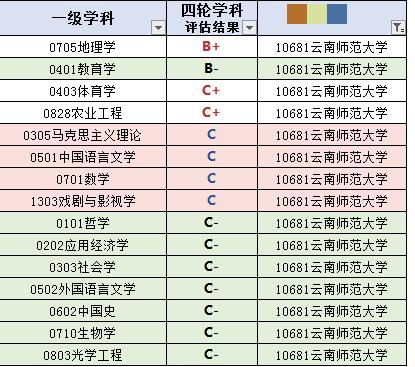 云南大学双一流大学值得读吗,云南大学是双一流大学吗