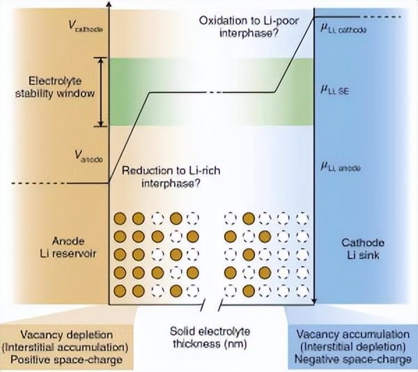 锂枝晶形成机制,锂枝晶生长机理视频