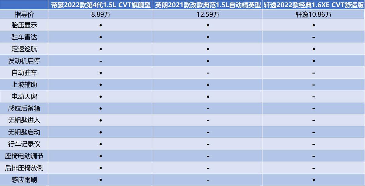 当吉利帝豪遇见东风天龙,帝豪vs英朗