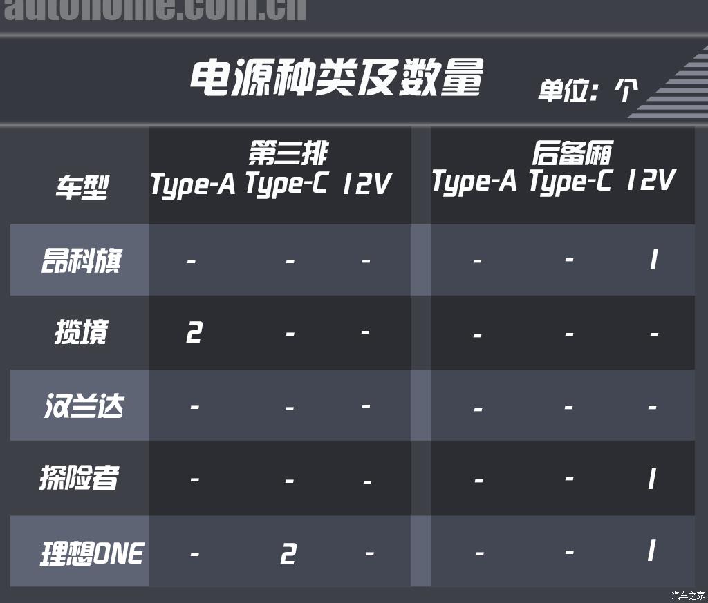 35万左右买什么车suv七座,既能越野又能家用的suv推荐