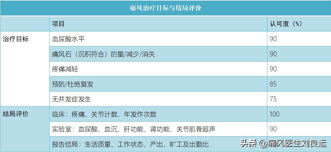 痛风怎么止痛除了吃药还有这6招,痛风的治疗方法低剂量服药