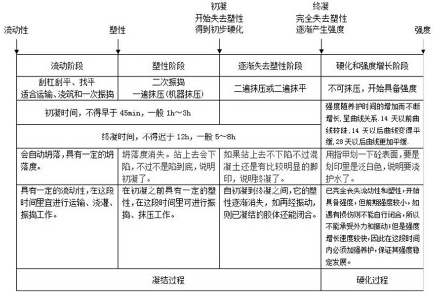 广东省住宅工程质量通病二十条,工程常见的质量通病及防治措施
