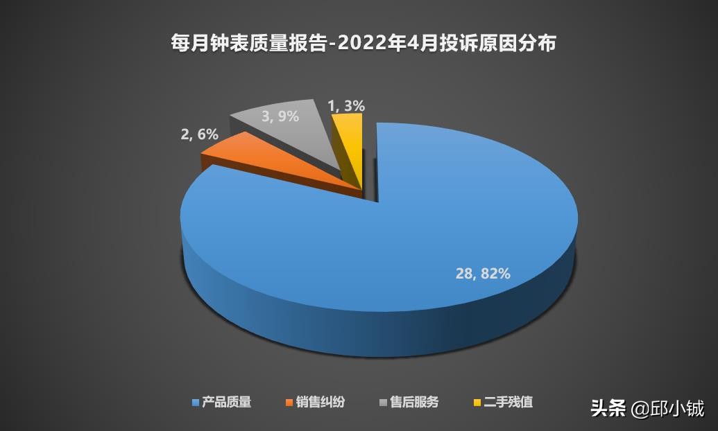 欧米茄腕表检测结果,欧米茄手表一般几年出现故障